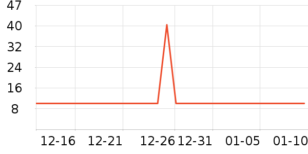 �������ϻ�����ʷ�۸�