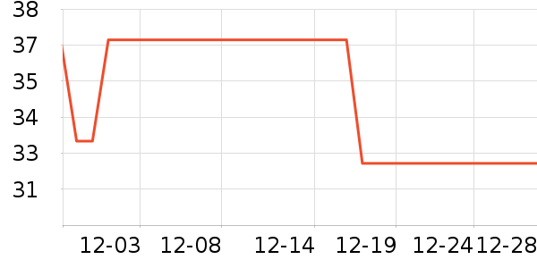 ����������ʷ�۸�