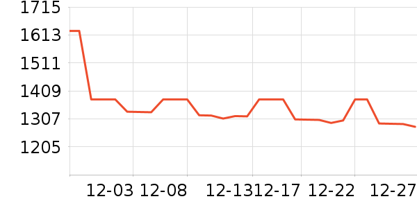 ���Ʊ��չ���ʷ�۸�