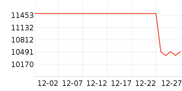 ���ŵ�����ʷ�۸�