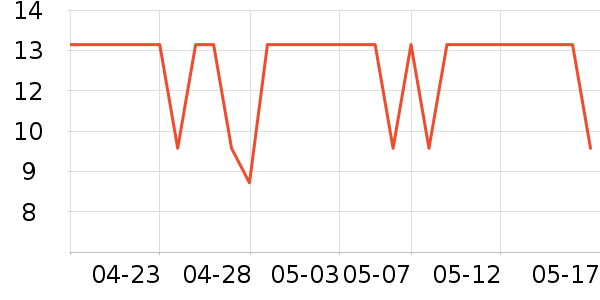 ���ҿ����Ź�������ʷ�۸�