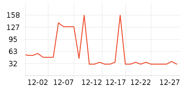 Ī˹����ţ��/��Ʒ��ʷ�۸�