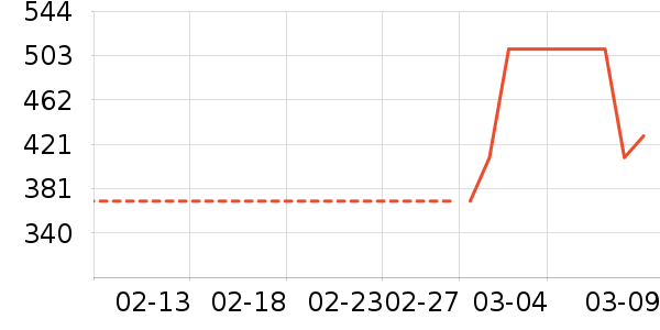 ��צ����Ь����ʷ�۸�