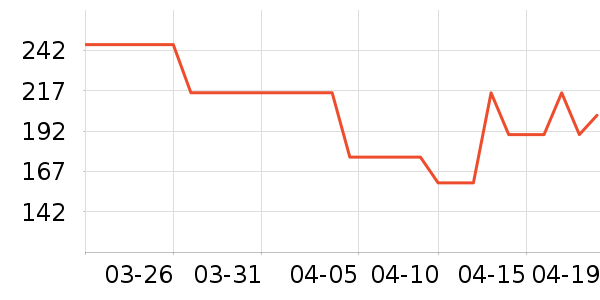 ����������ʷ�۸�