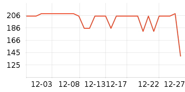 ���ڱ���/������ʷ�۸�