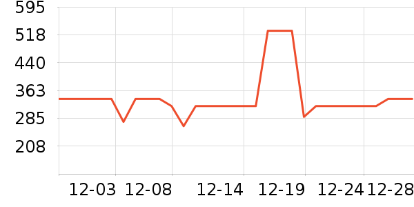 �������п���ʷ�۸�