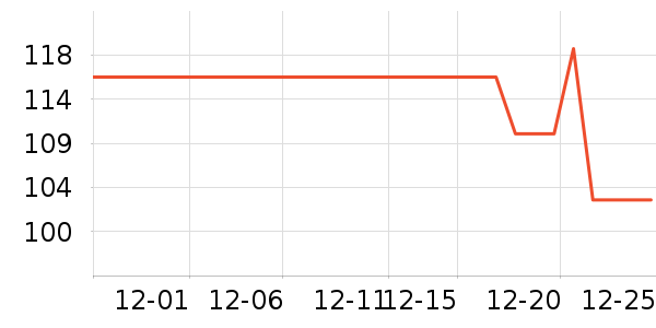 ����/������ʷ�۸�