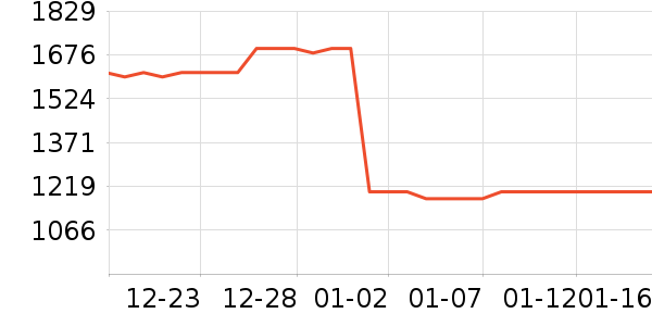 ���ӱ���Χ������ʷ�۸�