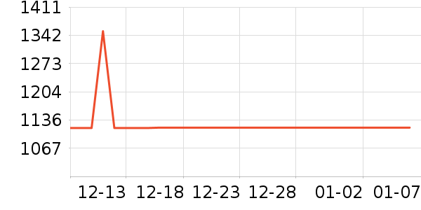 �������촲��ʷ�۸�