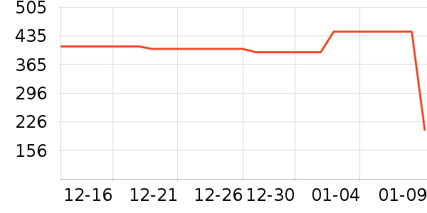 ���ױ��ǻ����װ��ʷ�۸�
