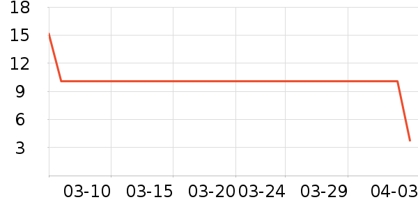 ��¡���/������ʷ�۸�