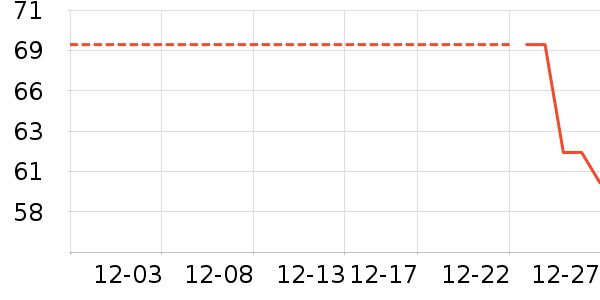 ֲ��ֲŮ������ʷ�۸�