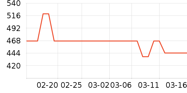 ̫ƽ��п���ʷ�۸�