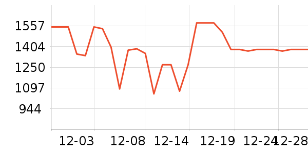 ����ϴ�»���ʷ�۸�