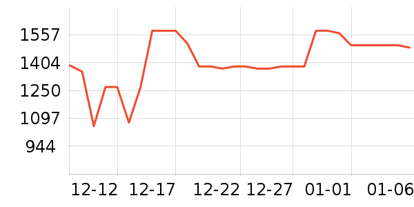 ����ϴ�»���ʷ�۸�