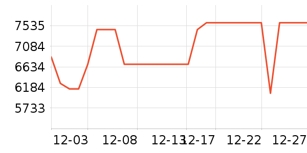 ����ϴ����װ��ʷ�۸�