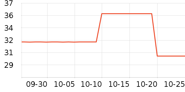 ���������������ʷ�۸�