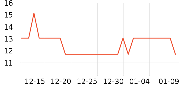 ����è��ʳ��ʷ�۸�