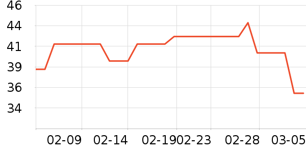 Caltrate�ƶ��渴��ά������ʷ�۸�