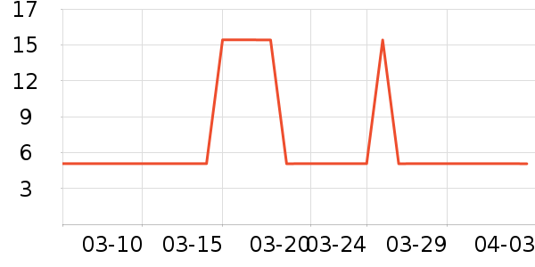 ��ֽ��ʷ�۸�