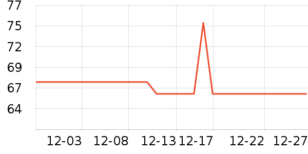 ��ʫ������/��ϯ��ʷ�۸�