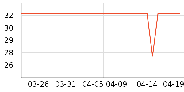 ���ɳ���С������ʷ�۸�