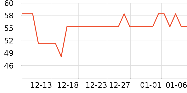 CUCMƤ�߻�����ʷ�۸�