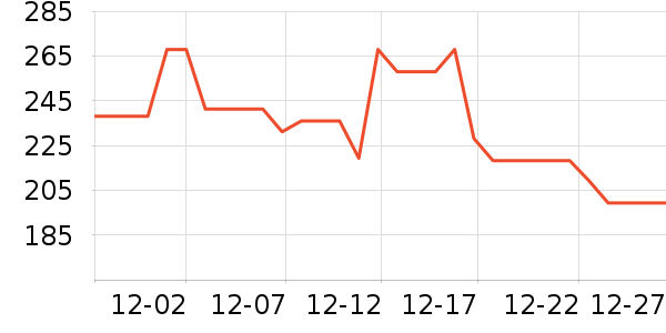 ����־������е��ʷ�۸�