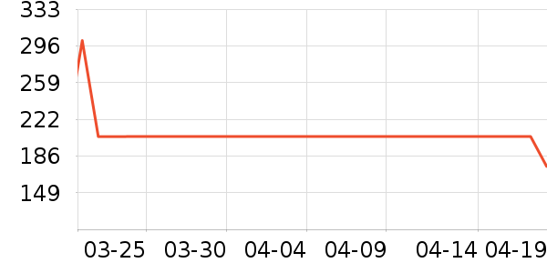 ɭ��Ůʽ������ʷ�۸�