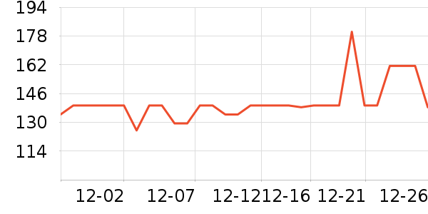 SmartGames��ͯ���������ʷ�۸�