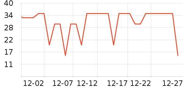 One's Memberţ��/��Ʒ��ʷ�۸�