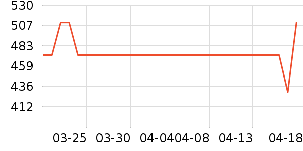 �������ƽ��׹/������ʷ�۸�