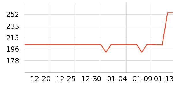 ����ʼ����ʷ�۸�