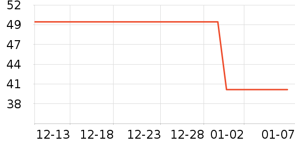 Kocotree��ͯ������ʷ�۸�