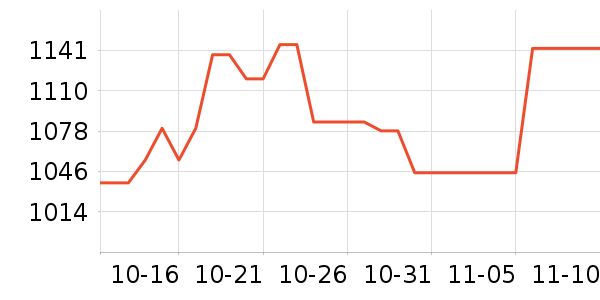 �ƽ���ʷ�۸�