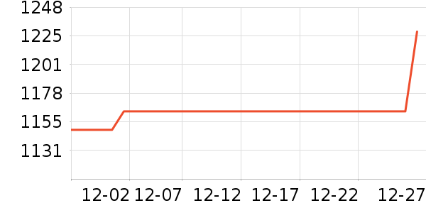 �ƽ���ʷ�۸�