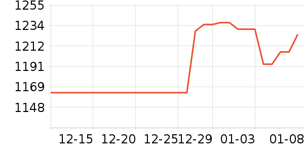 �ƽ���ʷ�۸�