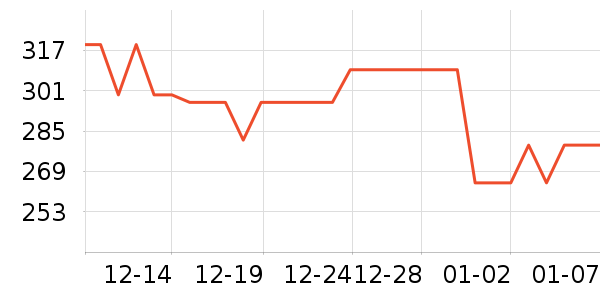 �Ƚ��沿������ʷ�۸�