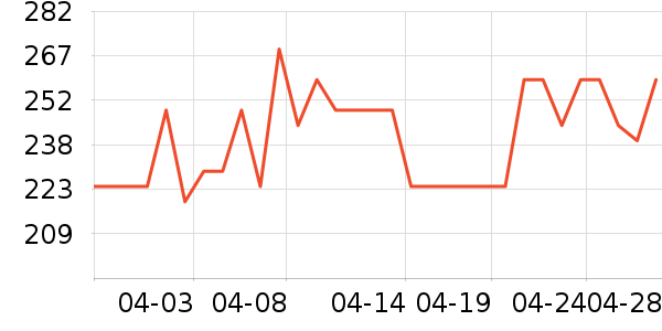 �Ƚ��沿������ʷ�۸�