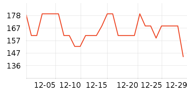 �Ŀ������;����ʷ�۸�