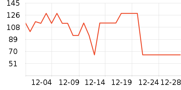 è�˱�ů������ʷ�۸�