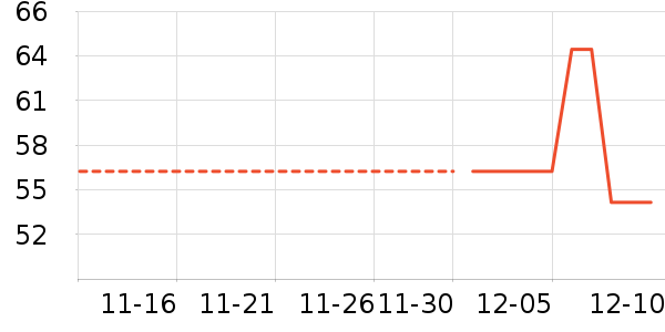 �������˲���ʷ�۸�