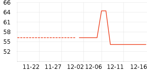 �������˲���ʷ�۸�