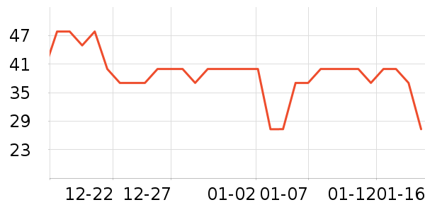 ţ��/��Ʒ��ʷ�۸�