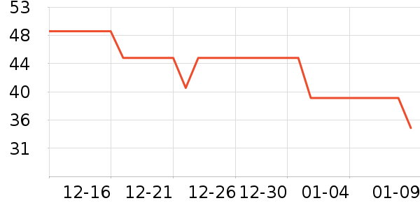 ��Ԫ�������̲�Ʒ��ʷ�۸�