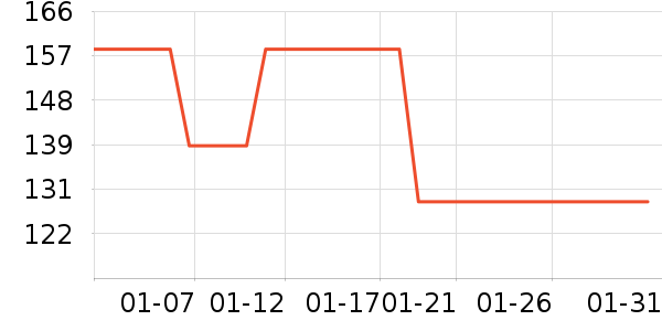 �������޷���ʷ�۸�