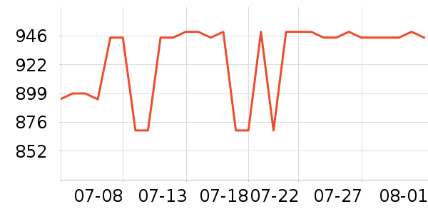 �ڽ�AOC��ʾ����ʷ�۸�