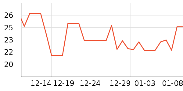 �����沿������ʷ�۸�