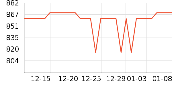 ޢ������/Ƥ����ʷ�۸�