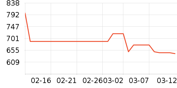 dido�����ֱ���ʷ�۸�